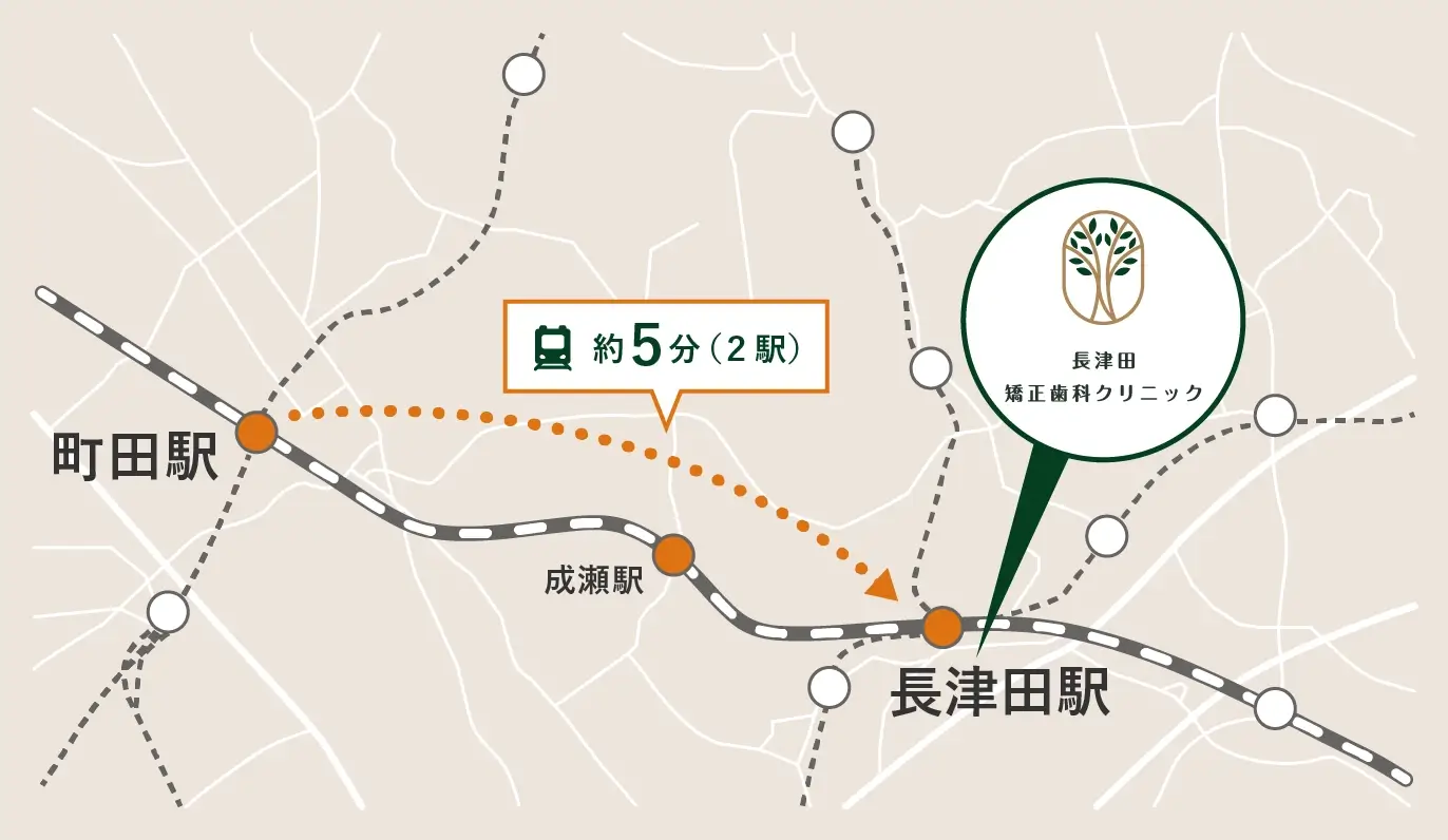 町田駅から電車で2駅